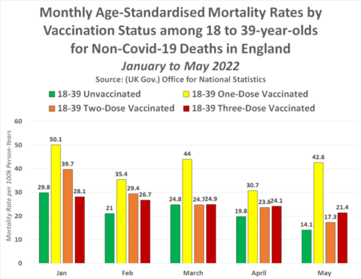 mortality 1