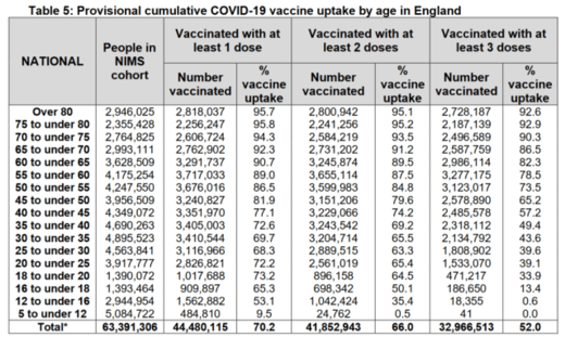 uk vax rate