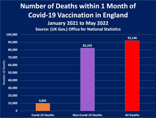 mortality