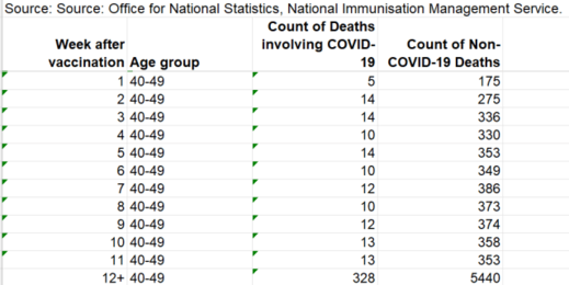 vax mortality