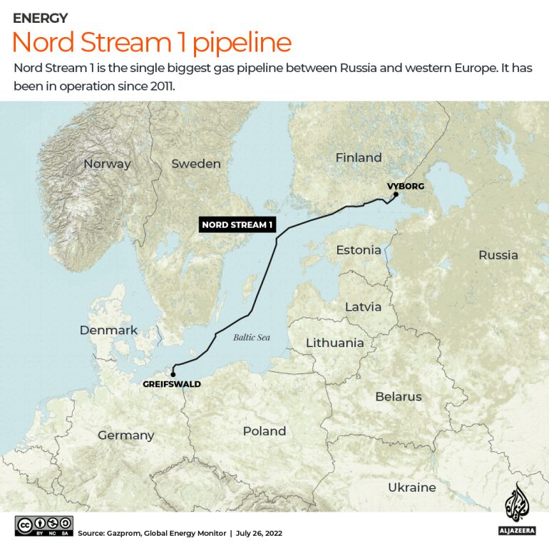 Click to enlarge Nord Stream 1