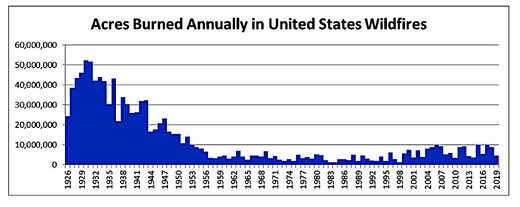 Blue graph