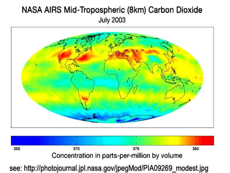 carbon dioxide troposheric 2003