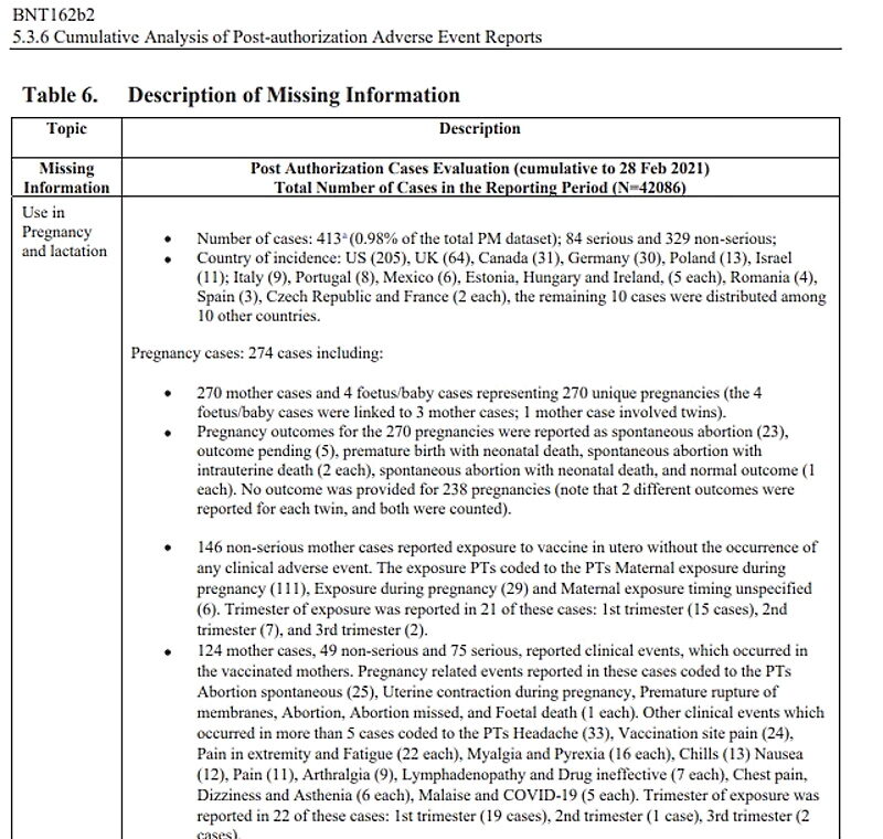 Click to enlarge pfizer secret report vaccines miscarraiges