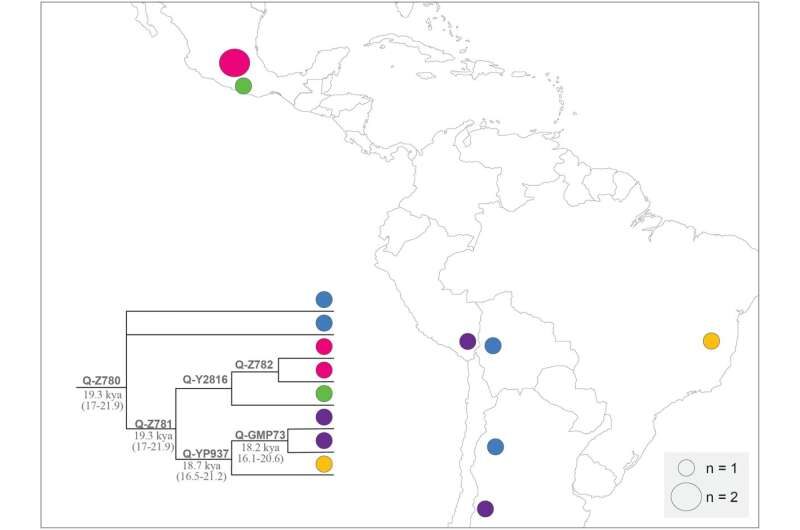 south america inhabitation