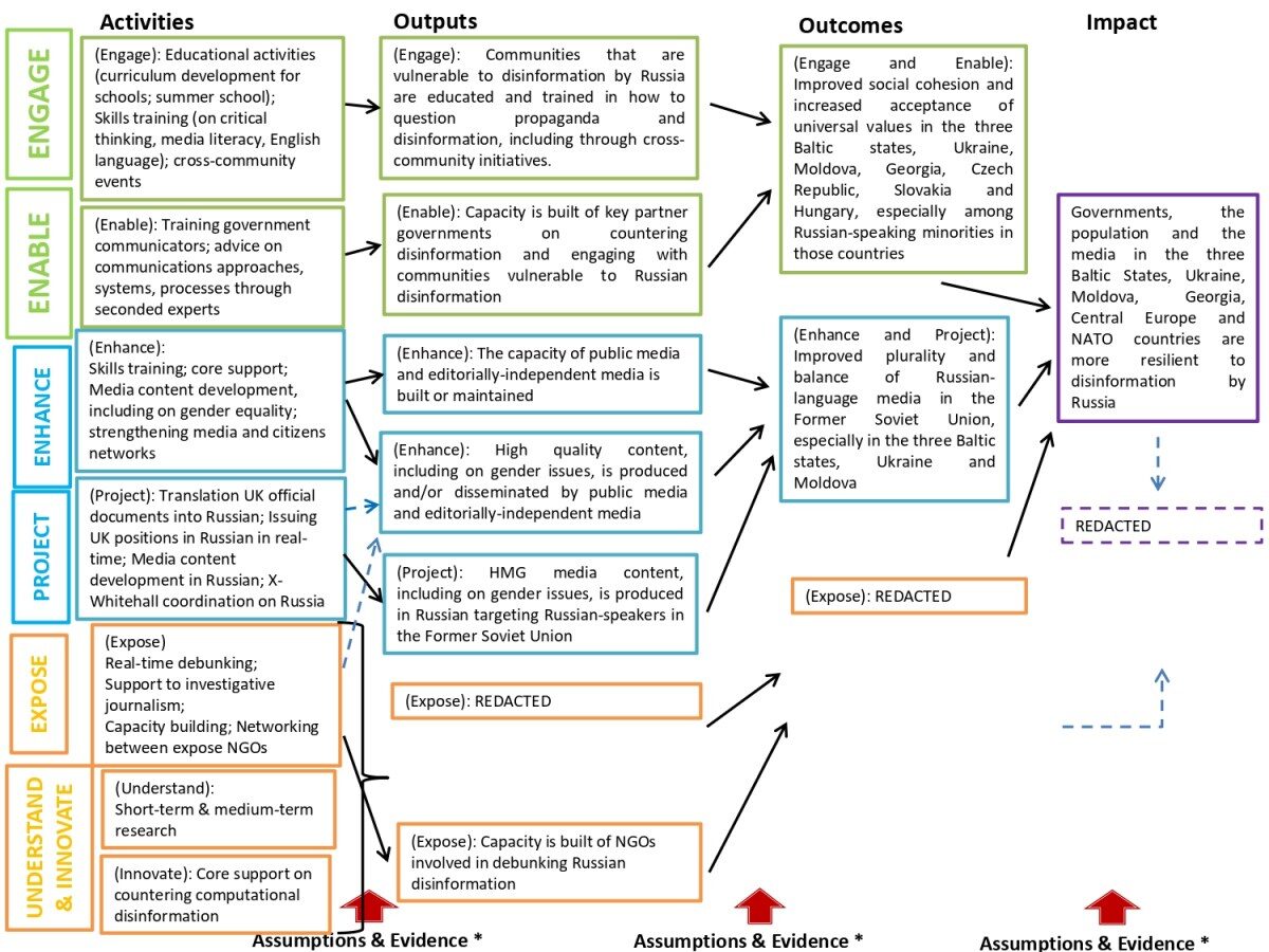 Click to enlarge british government grayzone 3