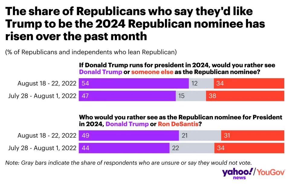 Click to enlarge republicans trump 2024