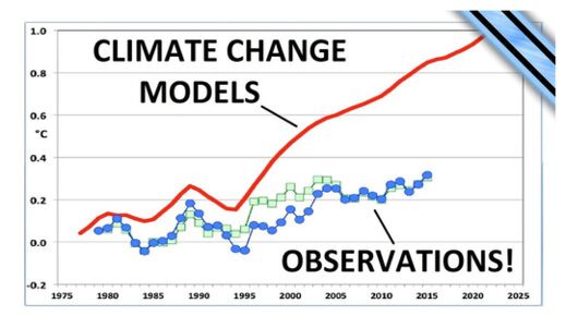 Global Atmospheric Temperature
