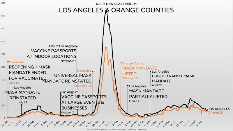covid rates mask mandate los angeles