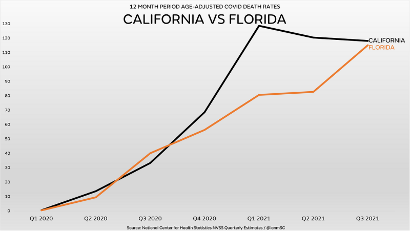california florida covid cases