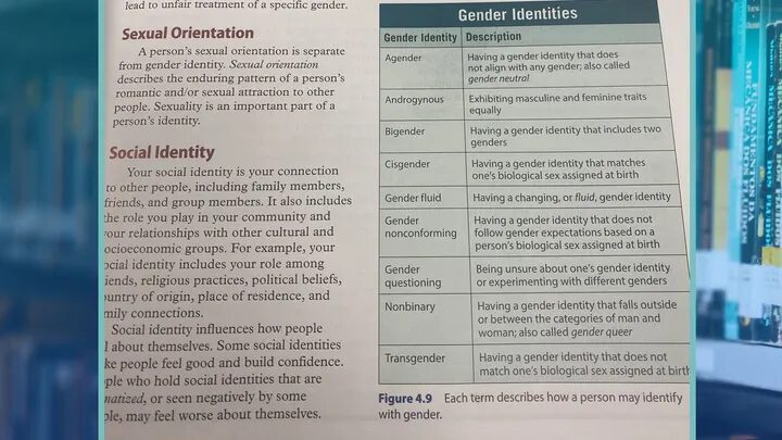 gender identity