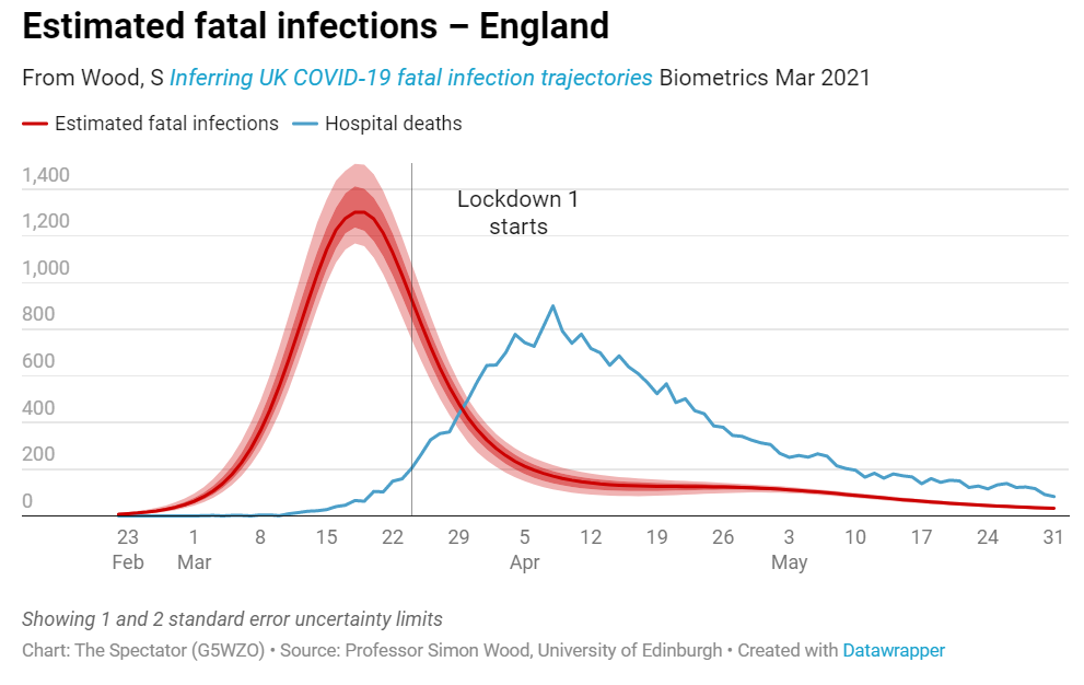 estimated fatal infections england