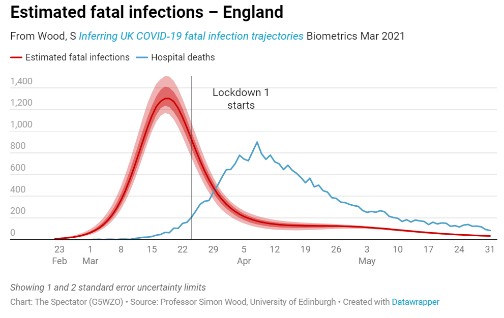 Click to enlarge estimated fatal infections england