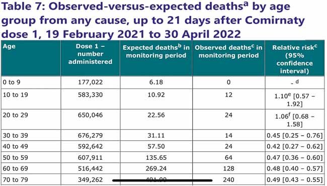 Click to enlarge observed vs expected death rates