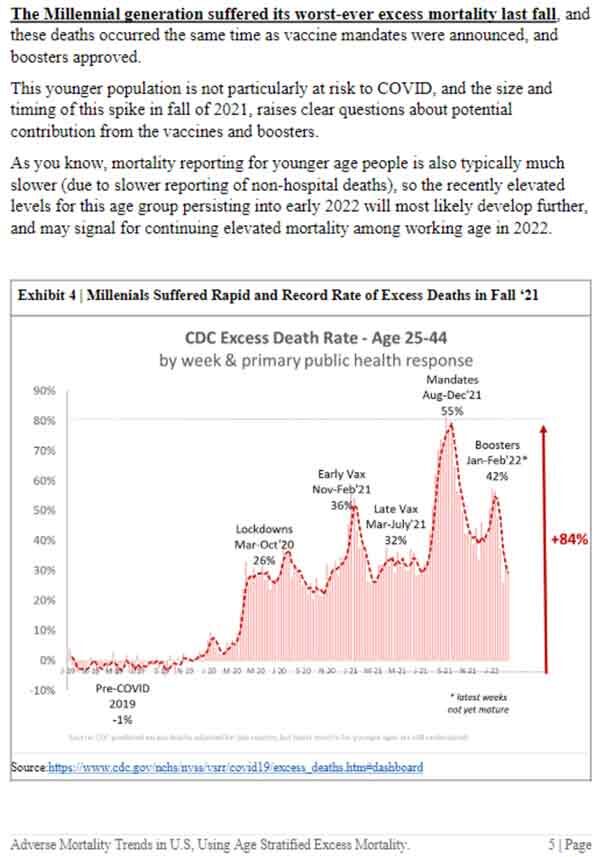 Click to enlarge Millennial excess mortality