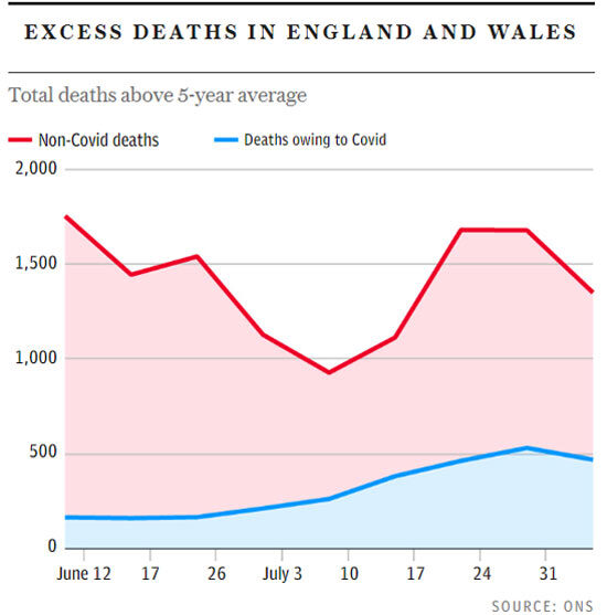 Click to enlarge Excess deaths england