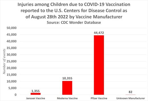 vaccine injuries graph