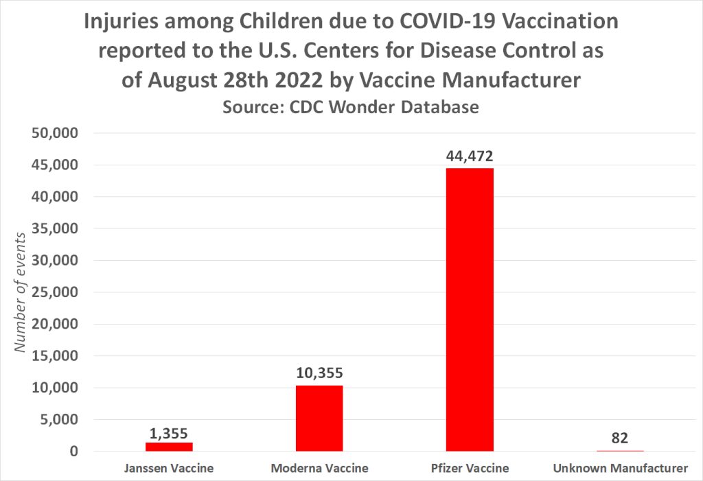 vaccine injuries graph