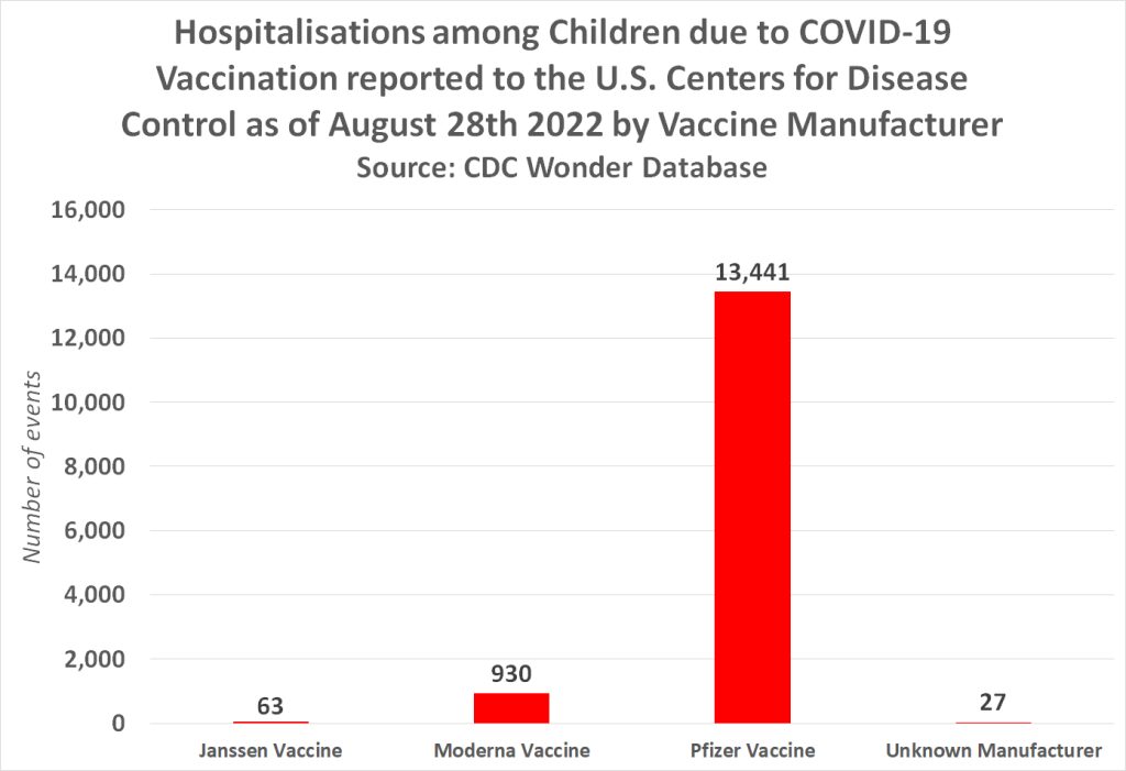 hospitalizations graph