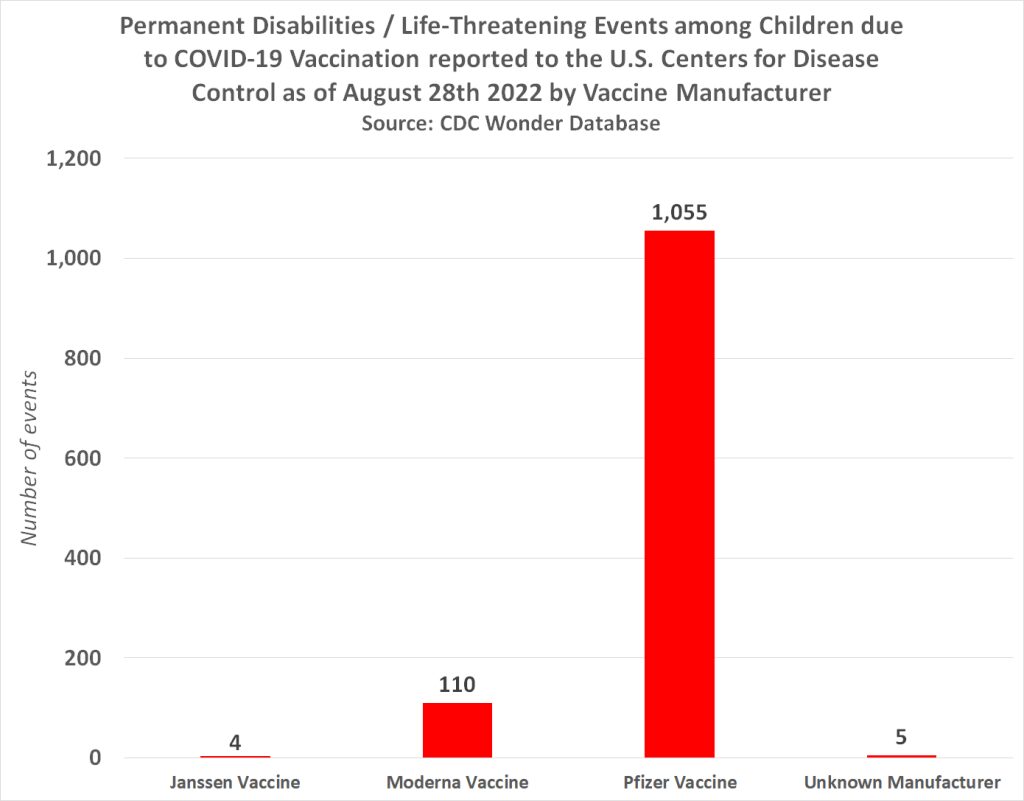 permanent vaccine disabilities chart
