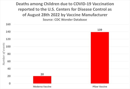 children deaths vaccine graph