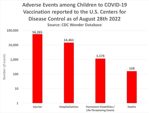 adverse events graph