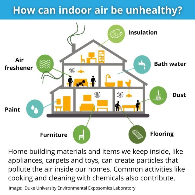 Indoor air quality