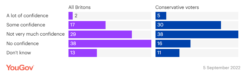 Click to enlarge YOU GOV POLL