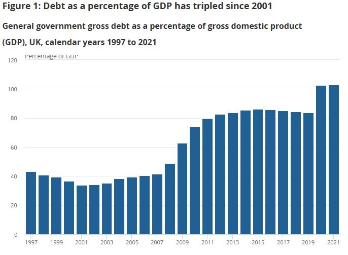 Click to enlarge debt as GDP UK cost of living