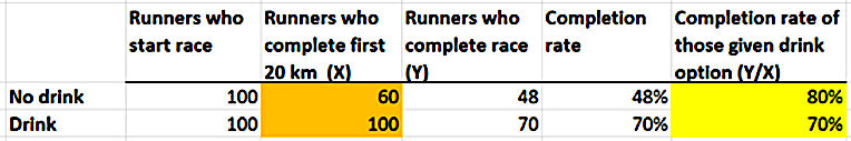 Click to enlarge Chart runners