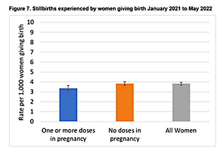 Click to enlarge Stillbirth chart