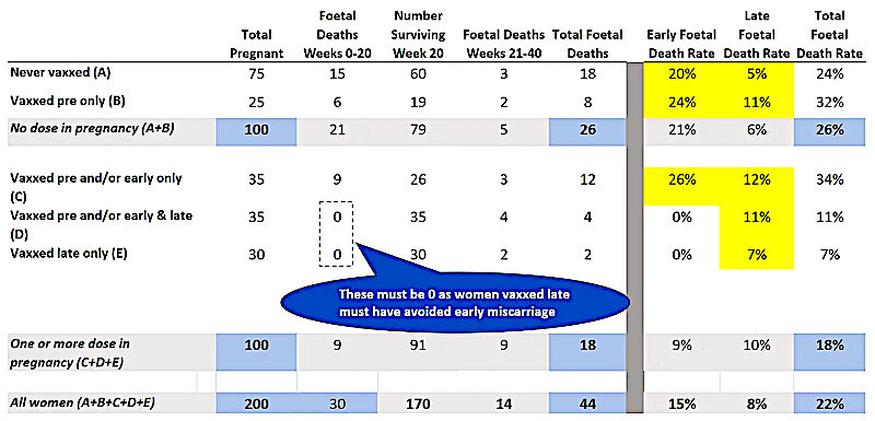 Click to enlarge Vaxxed chart