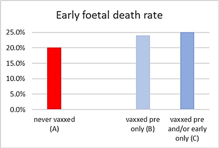 Click to enlarge Early F Death chart