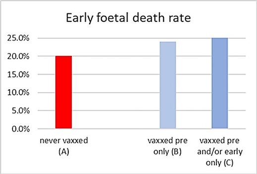 Early F Death chart