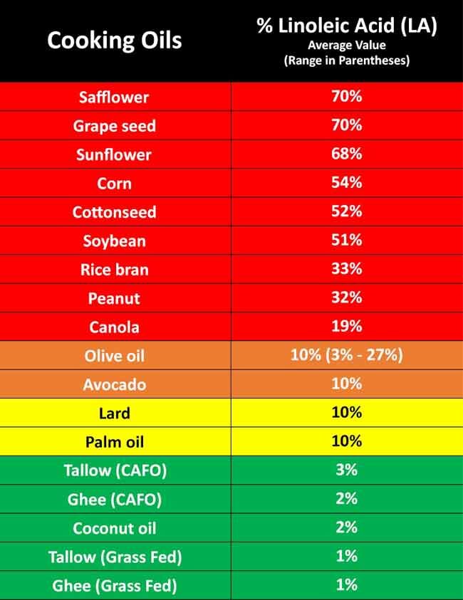 Click to enlarge mercola cooking oils