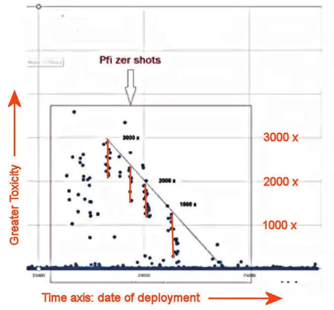 pfizer vaccine deployment injuries