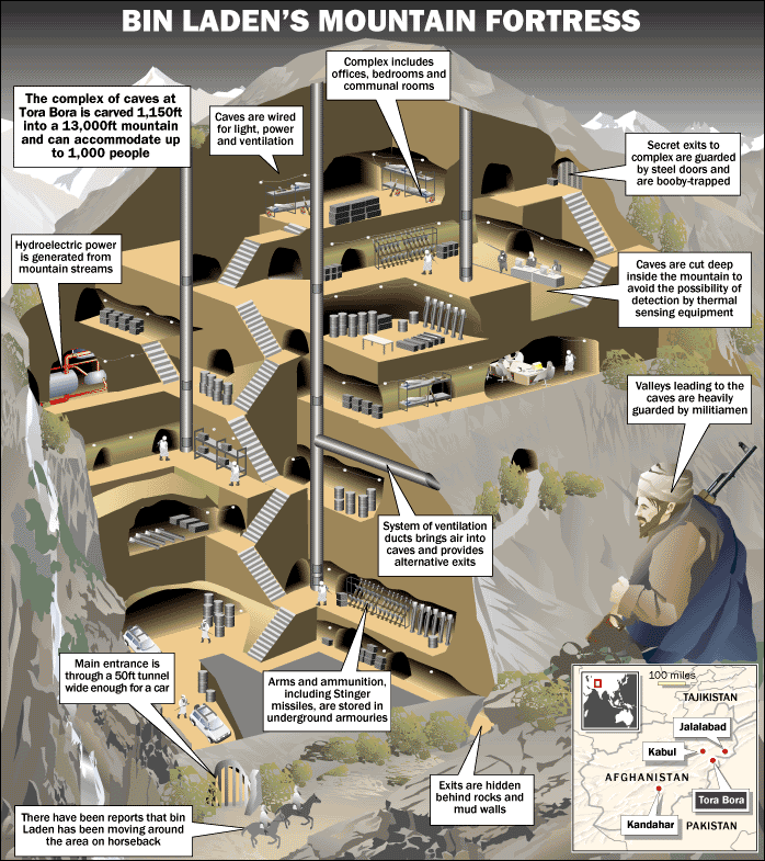 bin laden fortress afghanistan