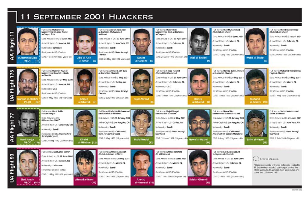 9/11 fbi hijackers wanted list