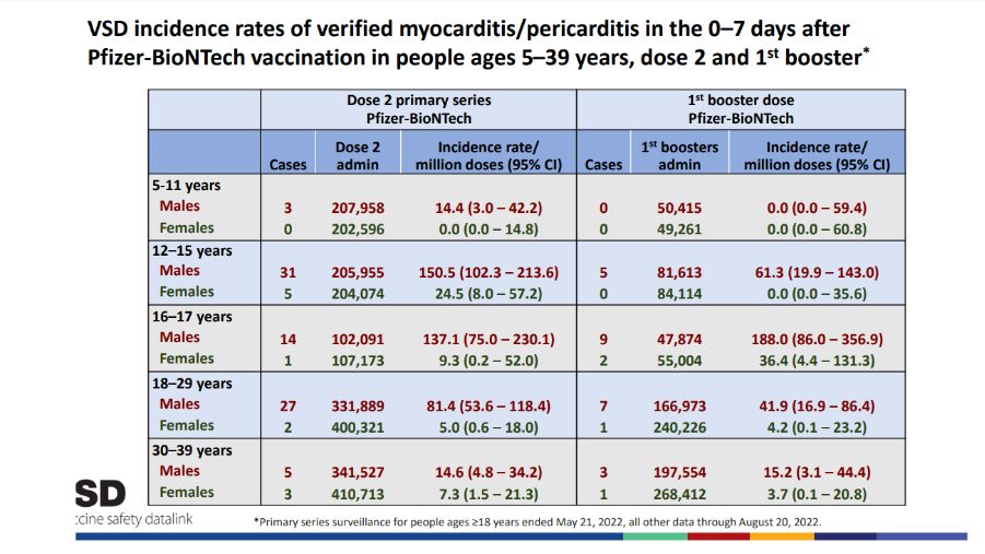 VSD incidence rates