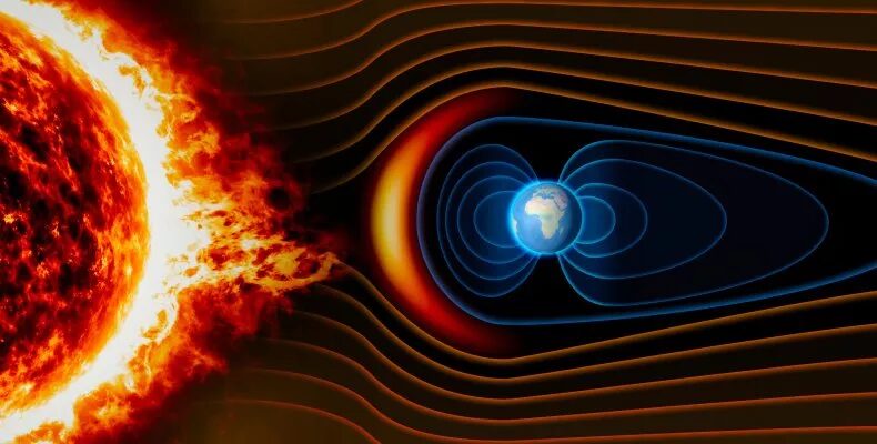 Magnetic Field