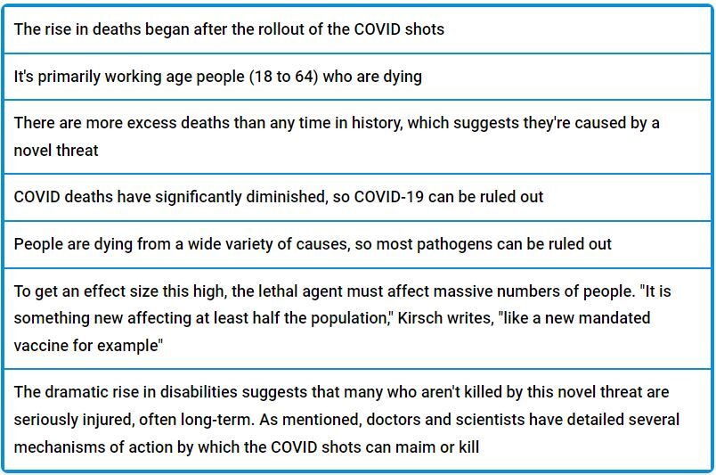 Click to enlarge Mercola table