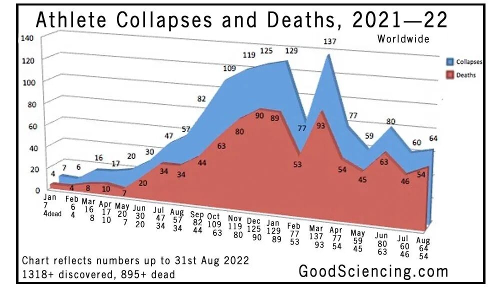 Click to enlarge athlete deaths