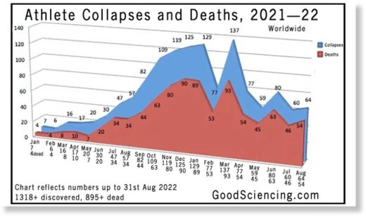 athlete deaths
