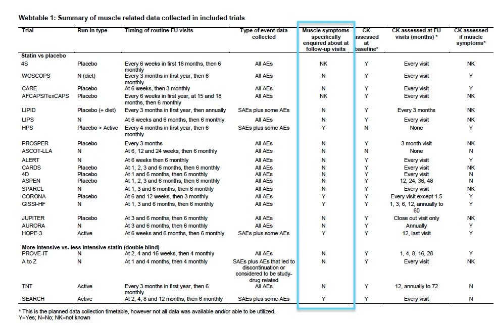 Click to enlarge webtable 1 statin study