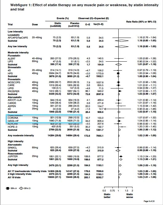 Click to enlarge webfigure 1 statins study