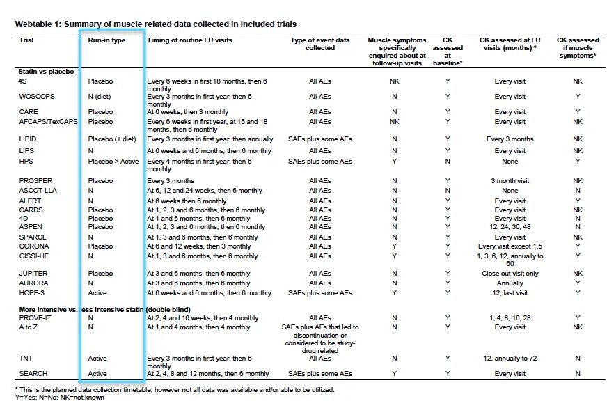 Click to enlarge webtable 1 statins study