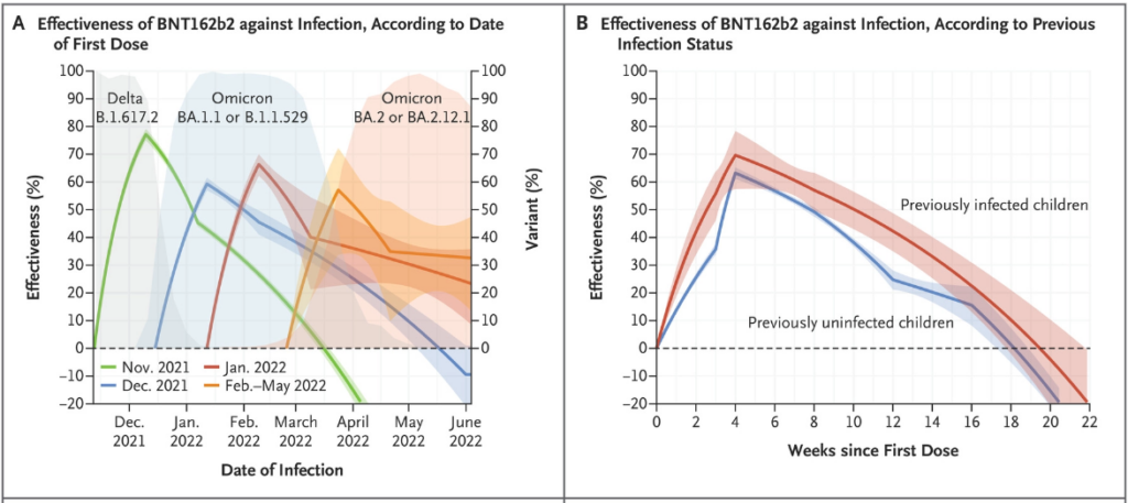 natural immunity lost covid vaccine