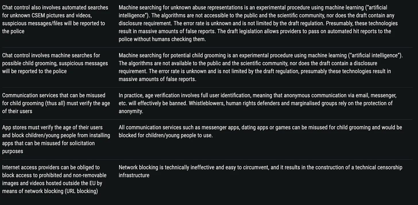 eu chat control proposal