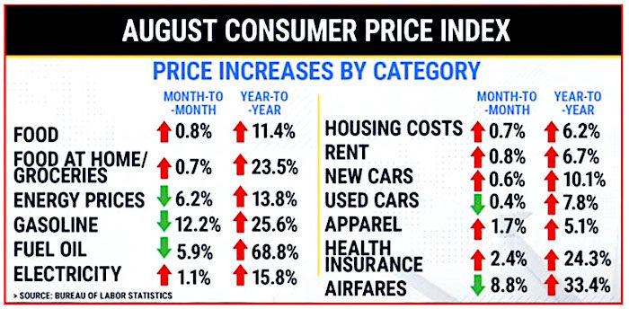 Inflation chart