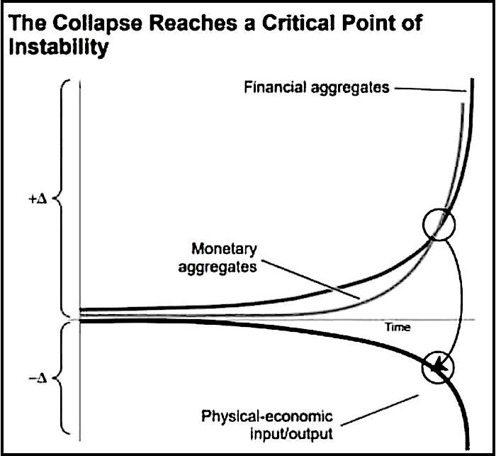 Click to enlarge chart